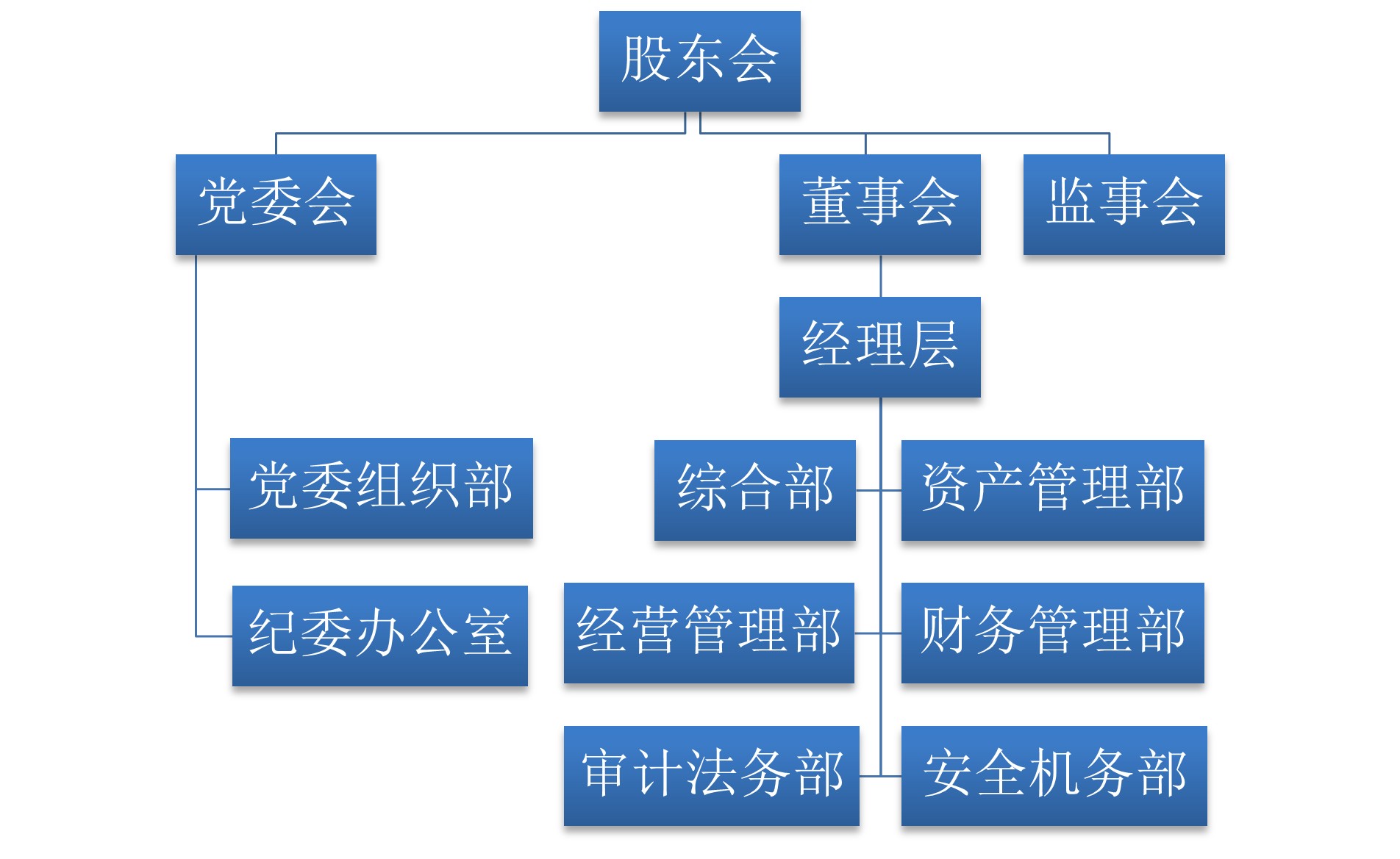 f18361a5448618f9b5015c23e8dcaa8e.jpg 集團(tuán)公司組織架構(gòu).jpg